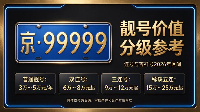 2026年北京租电车指标多少钱解析图
